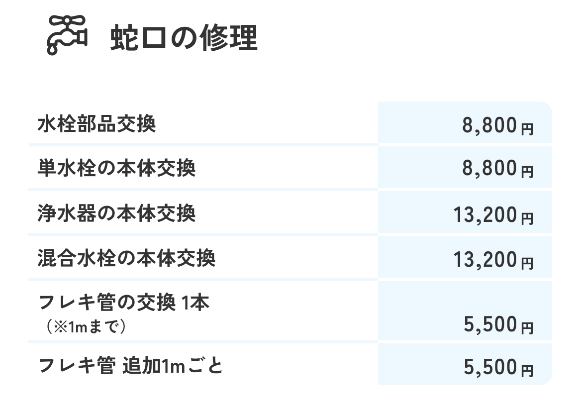 蛇口の修理