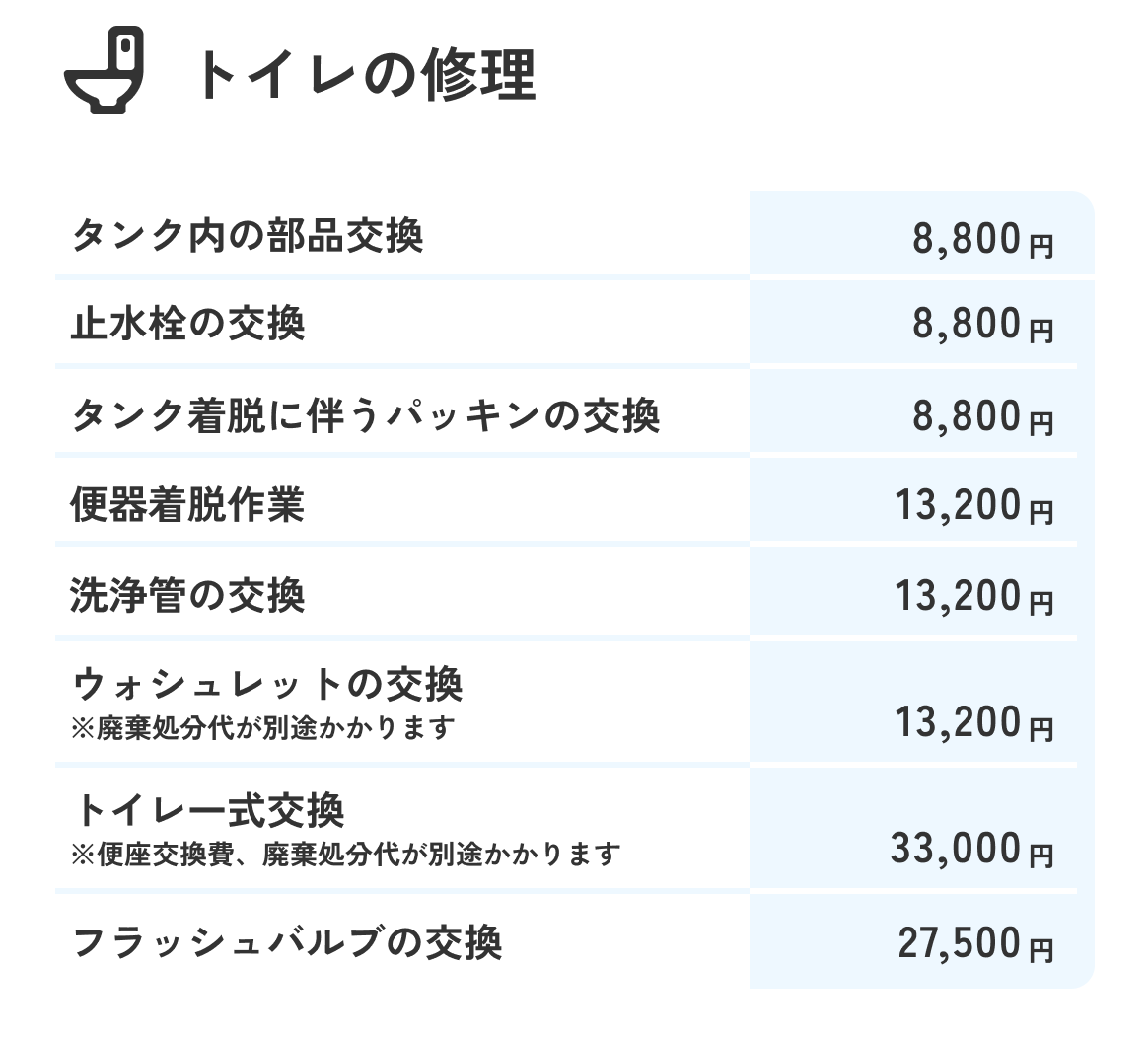 トイレの修理