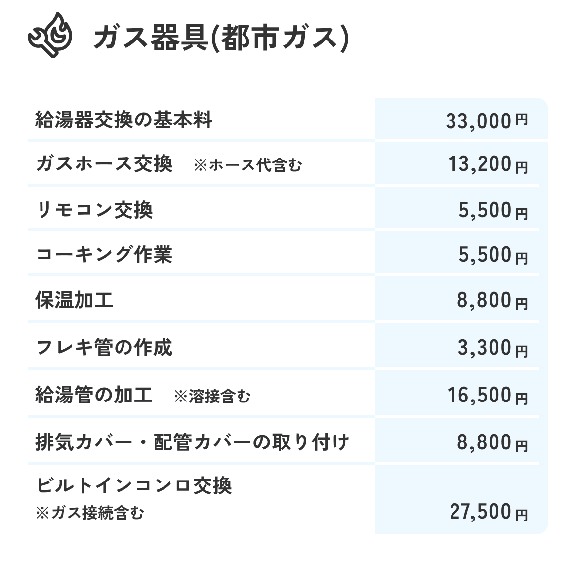 ガス器具